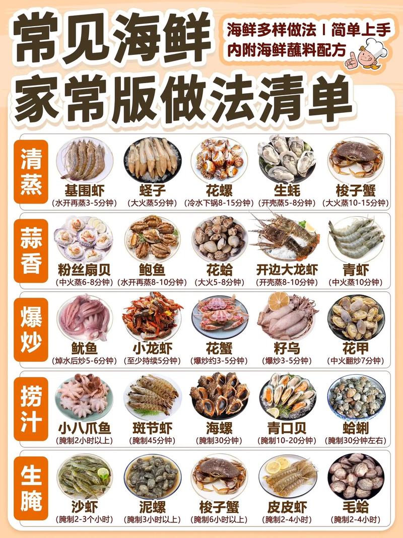孩子海鲜怎么做才好吃又安全？-图1