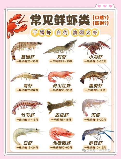 海鲜河鲜营养谁更优？-图3