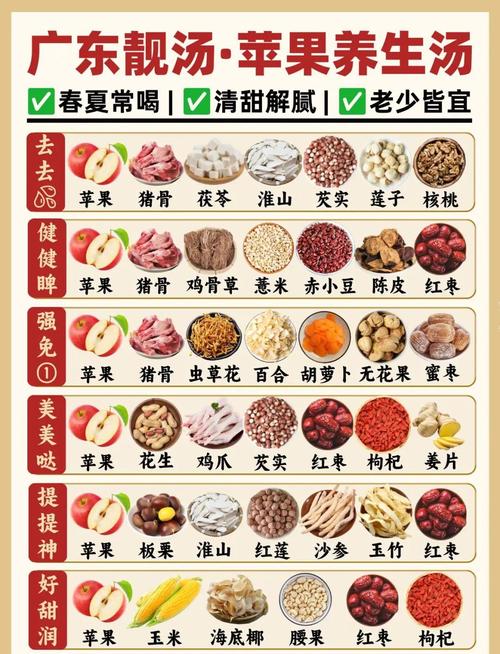 广东家常汤做法有哪些？-图1