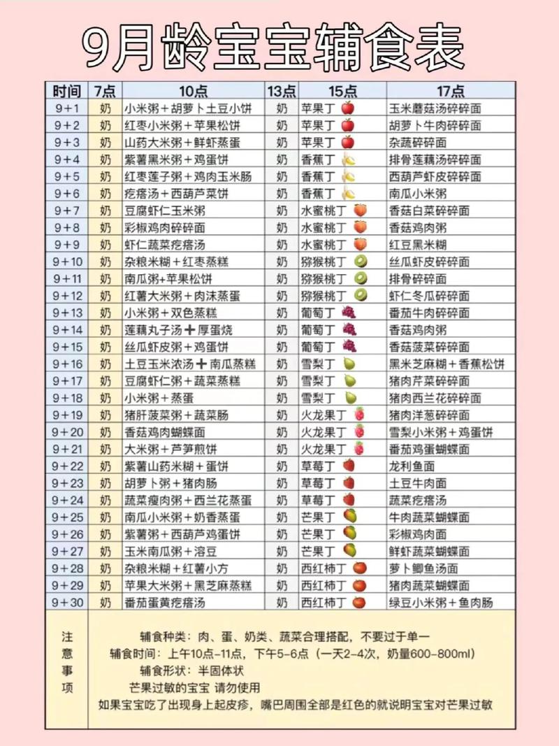九个月宝宝辅食虾怎么做？-图1