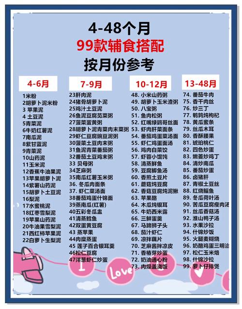 四个月宝宝辅食怎么加？有哪些食谱推荐？-图2