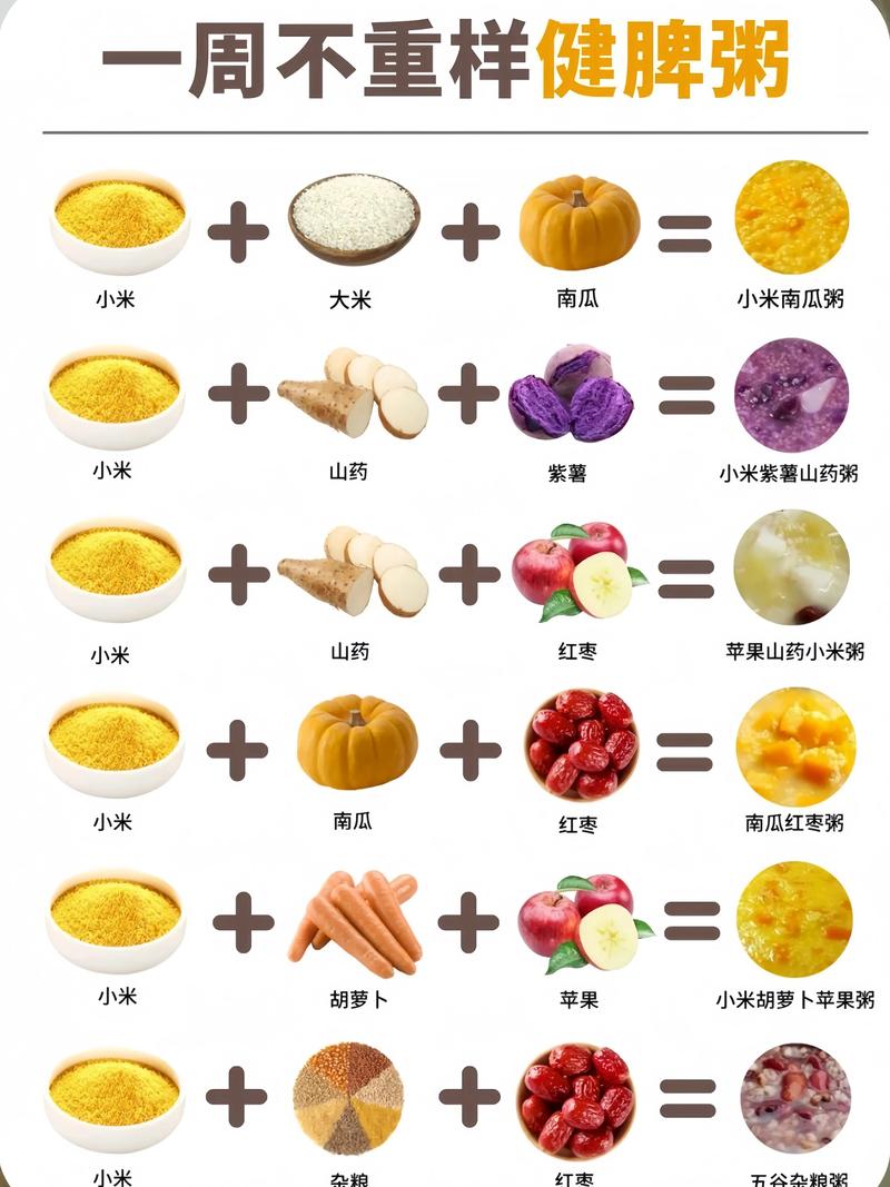 一岁宝宝补脾吃啥好?-图2 一岁宝宝补脾吃啥好?-图2