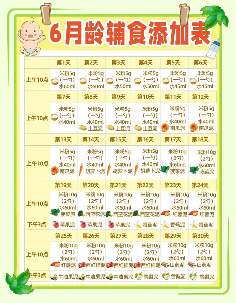 5个月宝宝辅食一天吃多少合适?-图3 5个月宝宝辅食一天吃多少合适?-图3