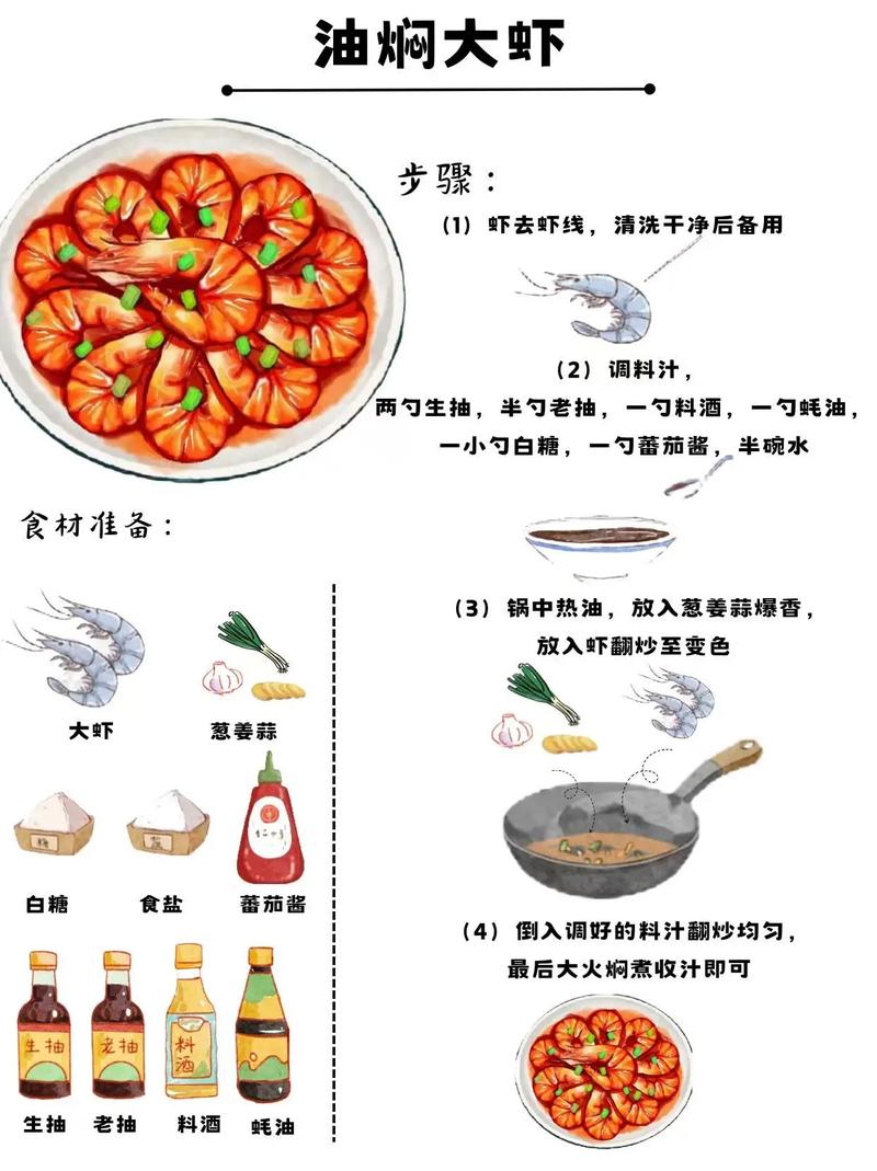 家常虾做法有哪些？-图1