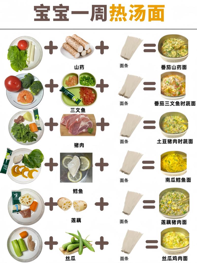 宝宝面条怎么做更营养又安全？-图2