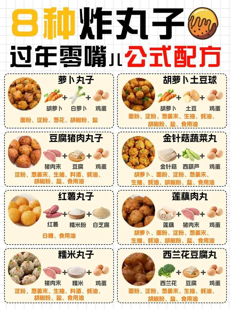 家常丸子做法有哪些？-图2