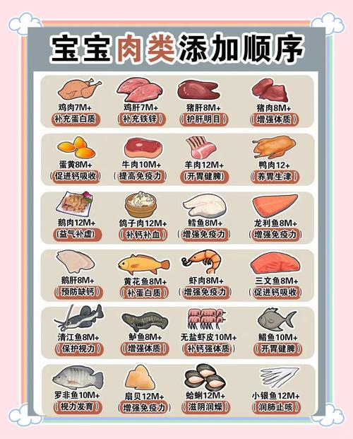 一岁宝宝肉怎么做？辅食肉泥肉末怎么做？-图2