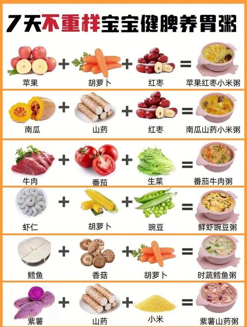 一岁宝宝脾胃虚，该怎么吃调理？-图1