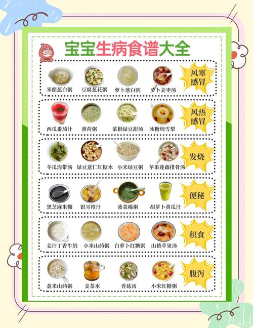 宝宝发热时适合吃哪些蔬菜？-图2