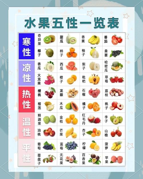 宝宝吃冷水果，到底几岁合适？-图3