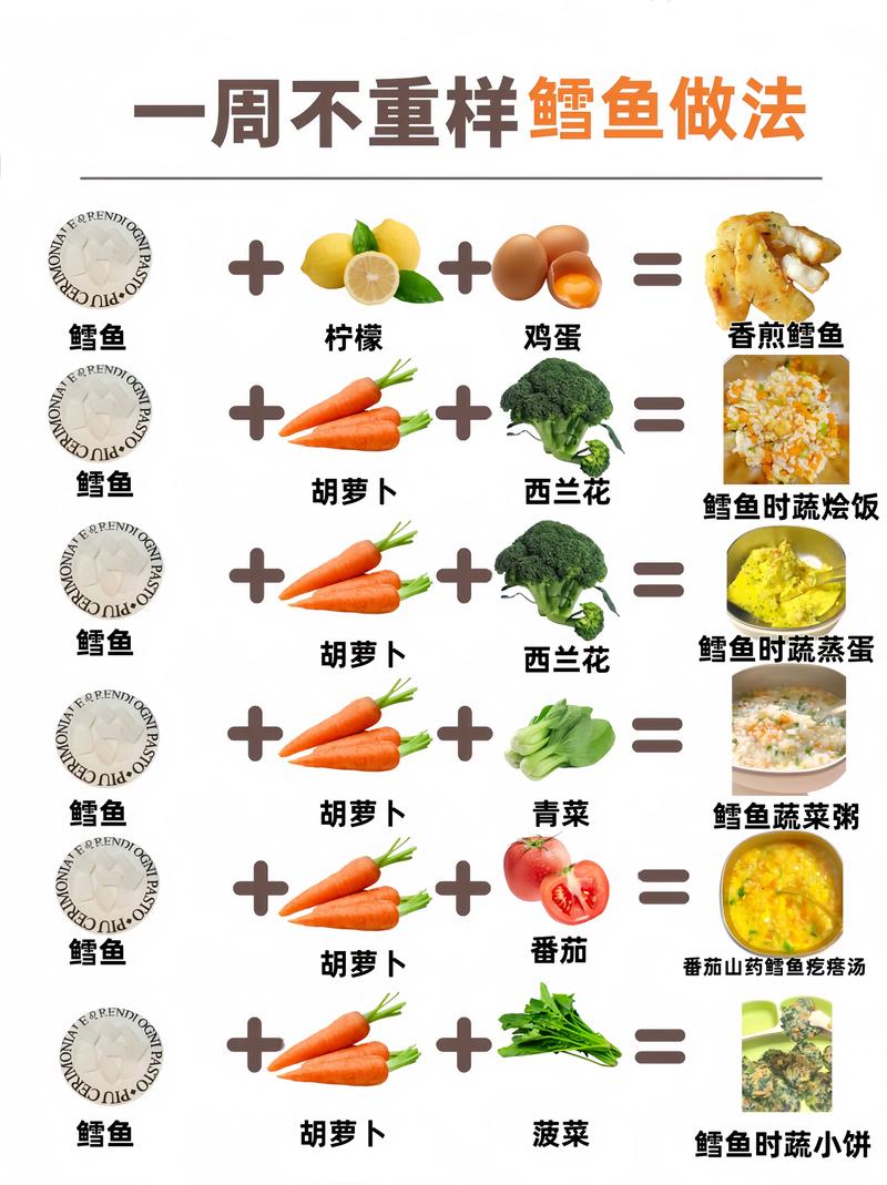 一岁多宝宝鳕鱼怎么吃才合适？-图1