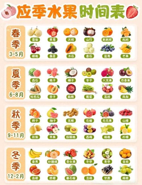 水果海鲜表格图片大全有哪些？-图3