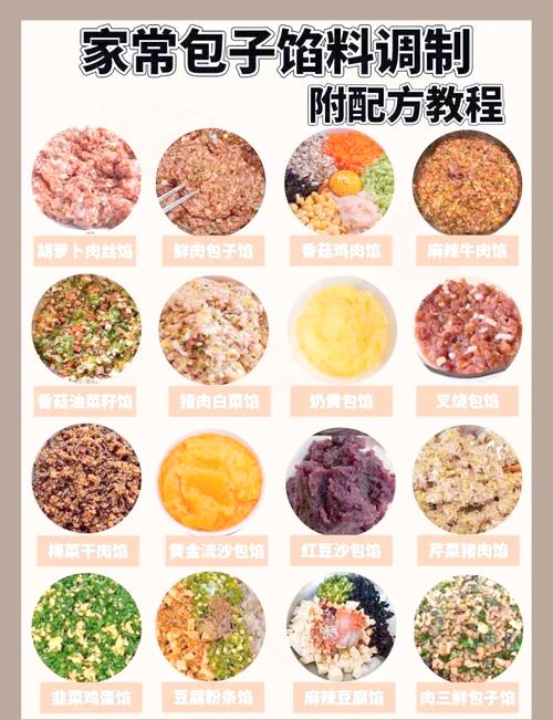 家常大肉包子馅怎么调才多汁入味？-图3