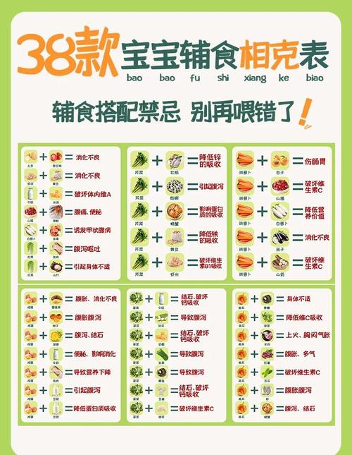 3岁前宝宝饮食禁忌有哪些？-图2