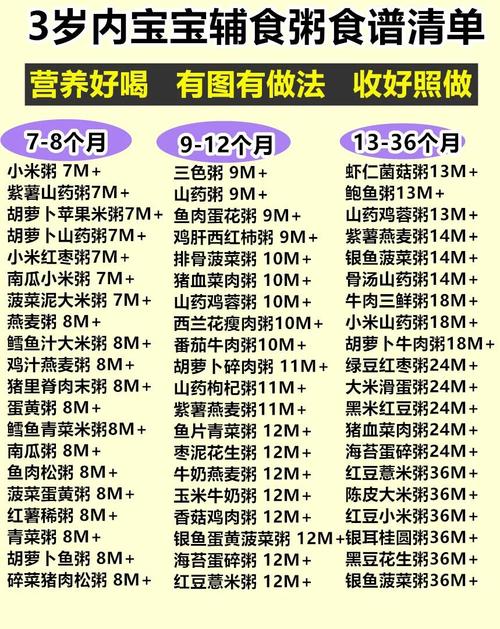 15个月宝宝粥怎么做好吃又营养？-图1