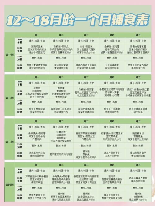 一岁半宝宝辅食怎么搭配更营养?-图1 一岁半宝宝辅食怎么搭配更营养?-图1