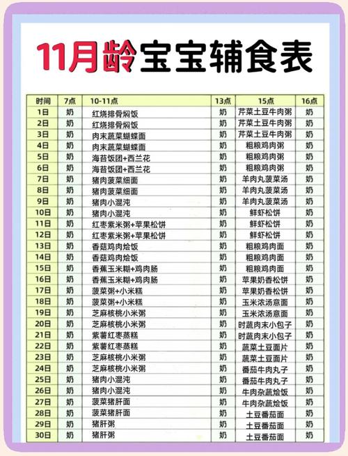 11个月宝宝辅食怎么吃？-图1