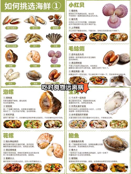 哪种常见海鲜营养最高-图2