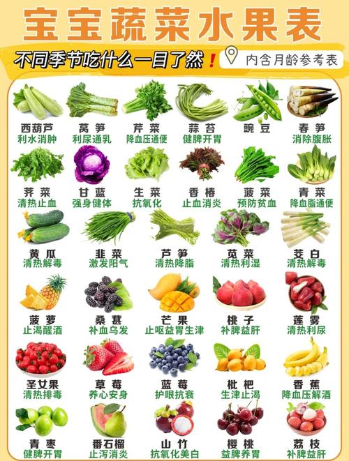 一周宝宝能吃哪些蔬菜？-图1