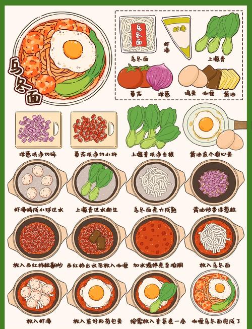 海鲜意大利面美术教案怎么设计?-图1 海鲜意大利面美术教案怎么设计?-图1