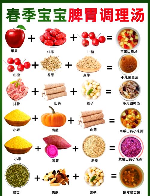 三岁宝宝吃什么能长得快？-图1