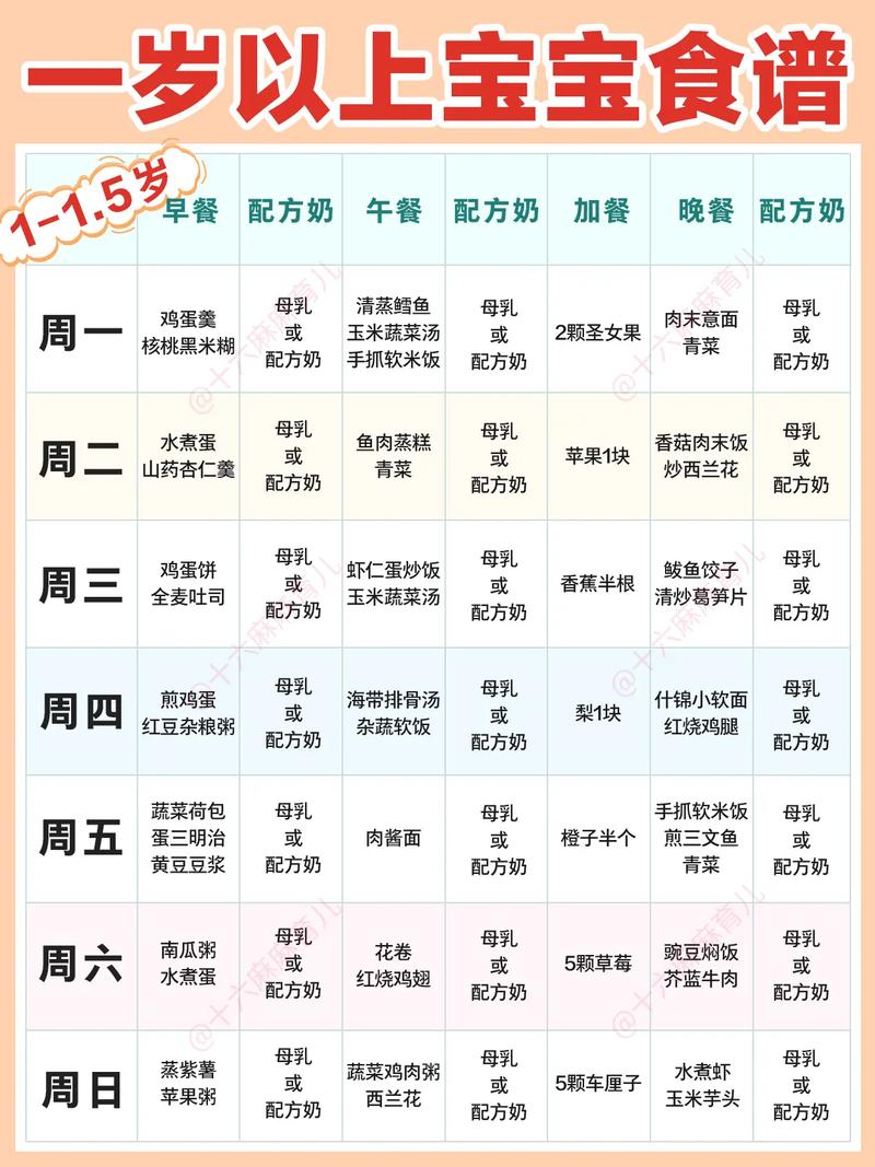 一岁半宝宝食谱怎么安排才科学?-图1 一岁半宝宝食谱怎么安排才科学?-图1
