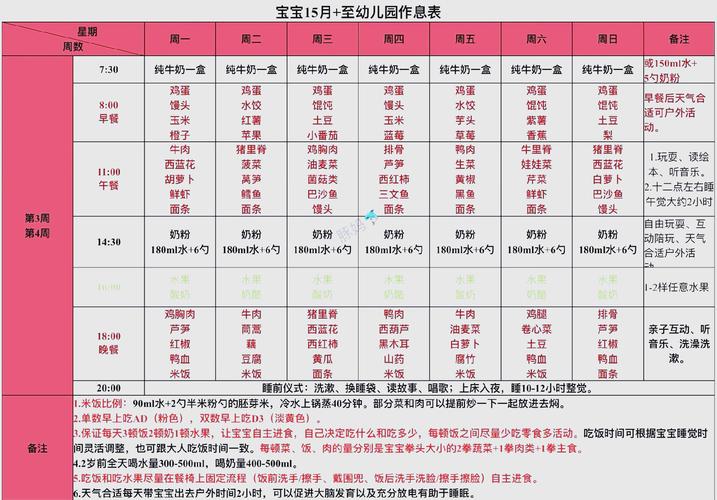 一岁半宝宝食谱怎么安排才科学?-图2 一岁半宝宝食谱怎么安排才科学?-图2