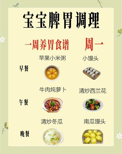 宝宝健脾胃助消化食谱有哪些推荐?-图3 宝宝健脾胃助消化食谱有哪些推荐?-图3