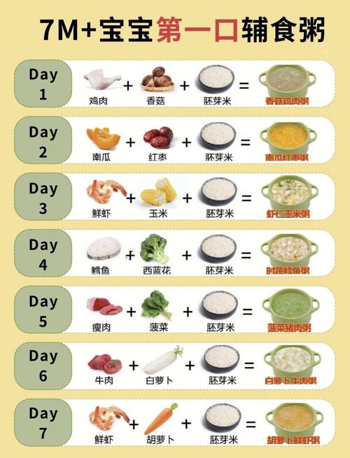 7月龄宝宝如何安全吃瘦肉？-图1