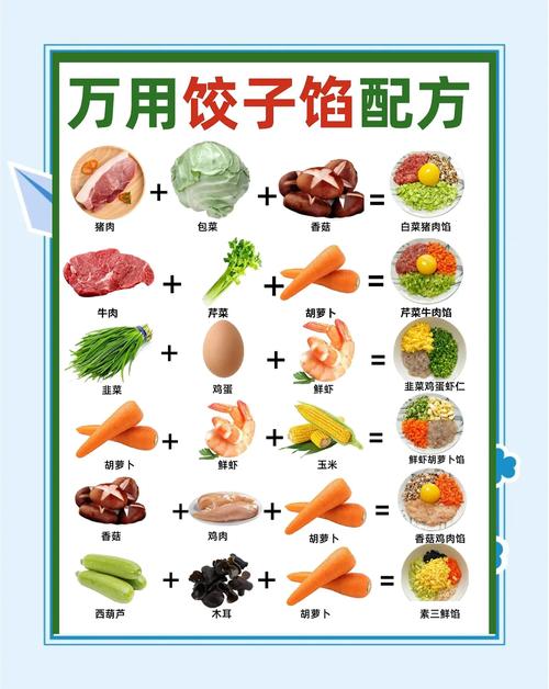 宝宝饺子馅怎么调才好吃?-图1 宝宝饺子馅怎么调才好吃?-图1