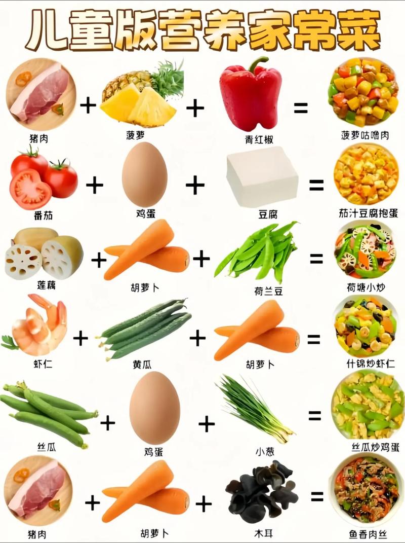 宝宝爱吃的家常菜有哪些简单做法？-图1