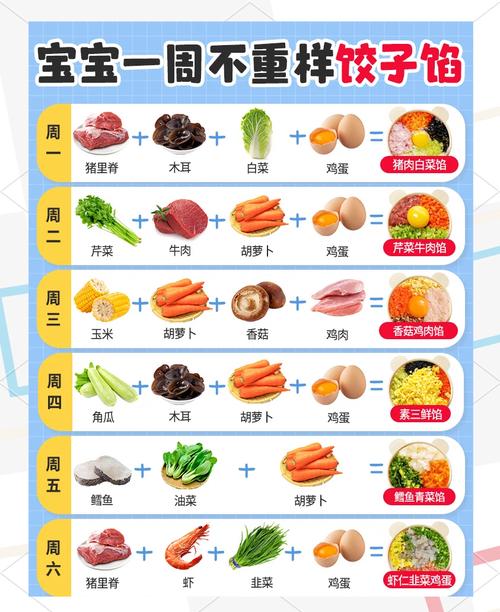 宝宝最爱哪种饺子馅?-图1 宝宝最爱哪种饺子馅?-图1