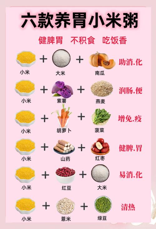 宝宝小米大米粥怎么做？-图2