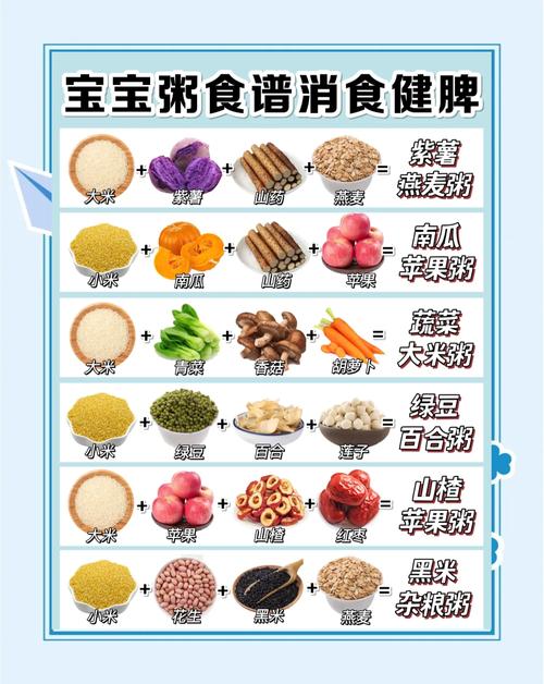 宝宝易消化食物有哪些?-图1 宝宝易消化食物有哪些?-图1