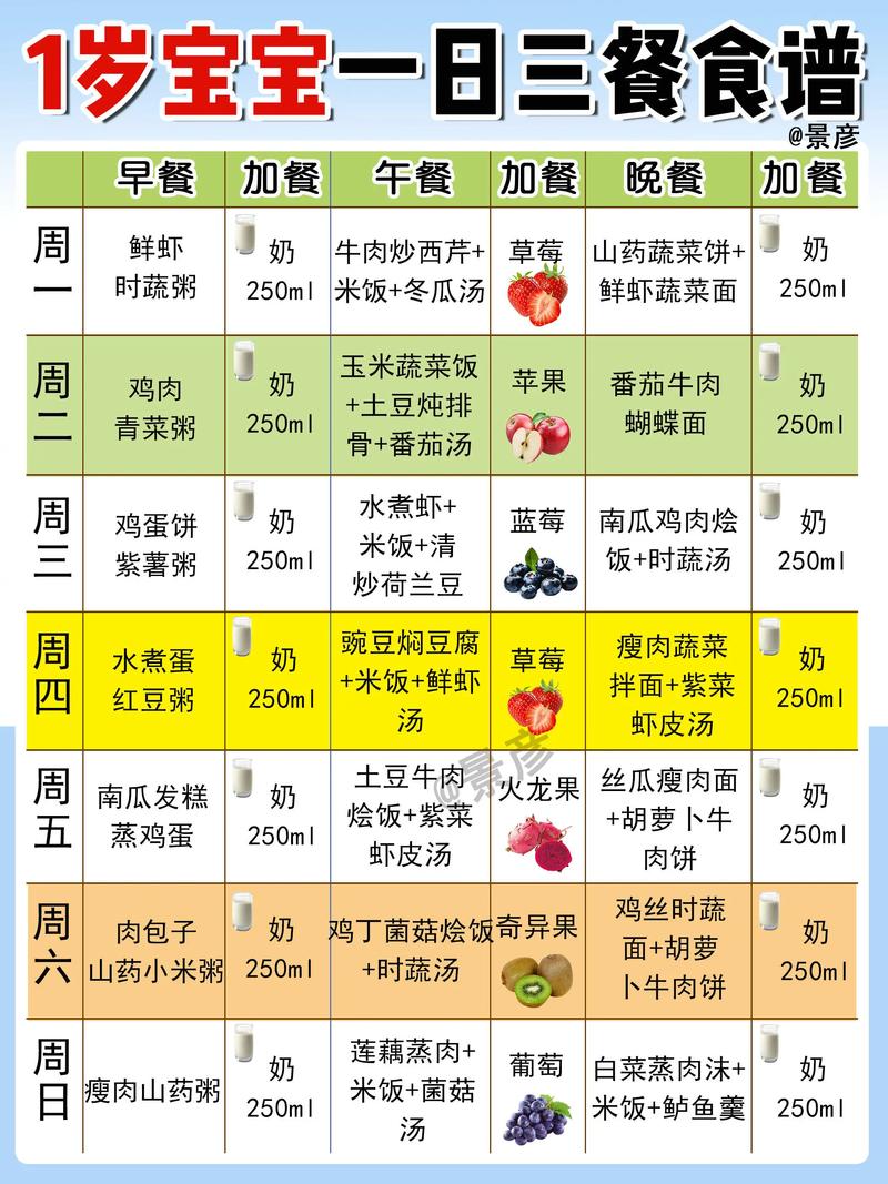 一岁宝宝嗓子发炎，吃什么食谱好？-图2