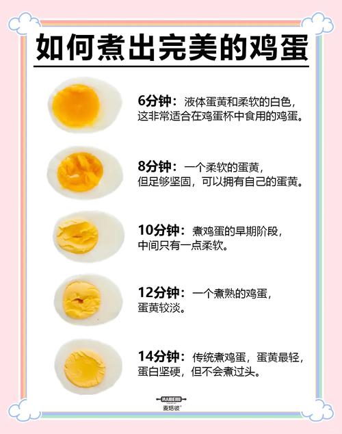 宝宝鸡蛋煮多久才合适？-图2