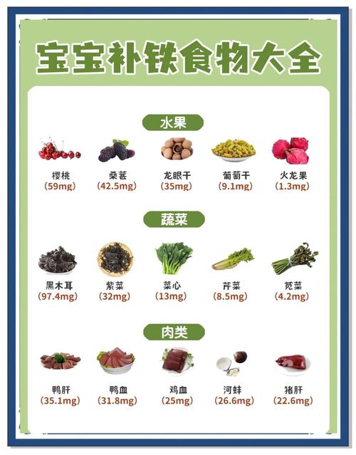 两岁宝宝补铁食谱有哪些推荐？-图1
