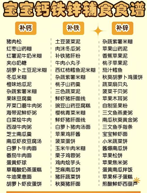 两岁宝宝补铁食谱有哪些推荐？-图2