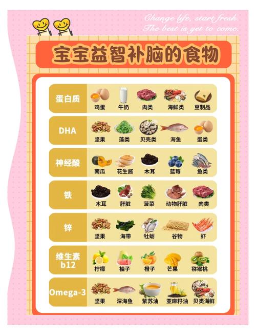 宝宝补脑，到底吃啥最顶？-图2