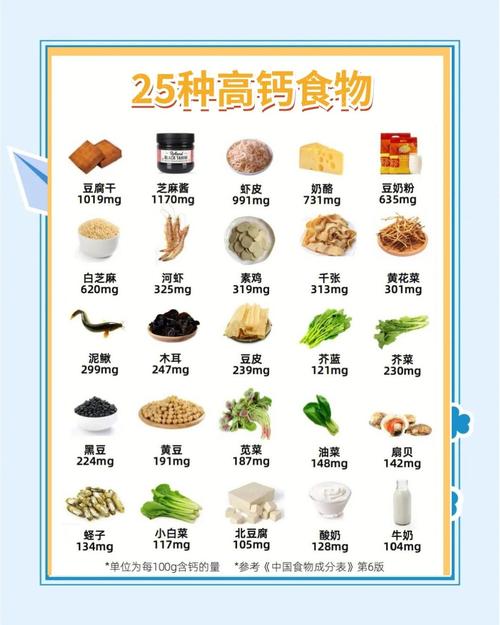 一岁宝宝补钙,哪些食物最有效?-图1 一岁宝宝补钙,哪些食物最有效?-图1