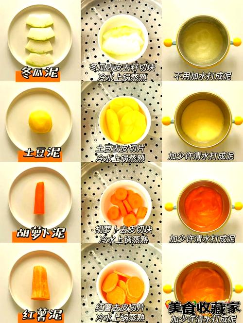 宝宝辅食猪肉蔬菜肉泥怎么做?-图2 宝宝辅食猪肉蔬菜肉泥怎么做?-图2