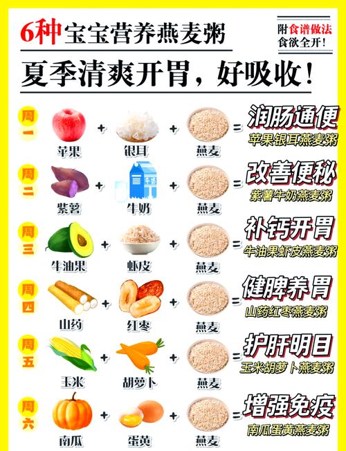 宝宝小麦粥怎么做?有哪些做法?-图2 宝宝小麦粥怎么做?有哪些做法?-图2
