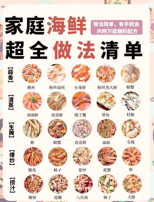 海鲜制作大全做法图片-图3