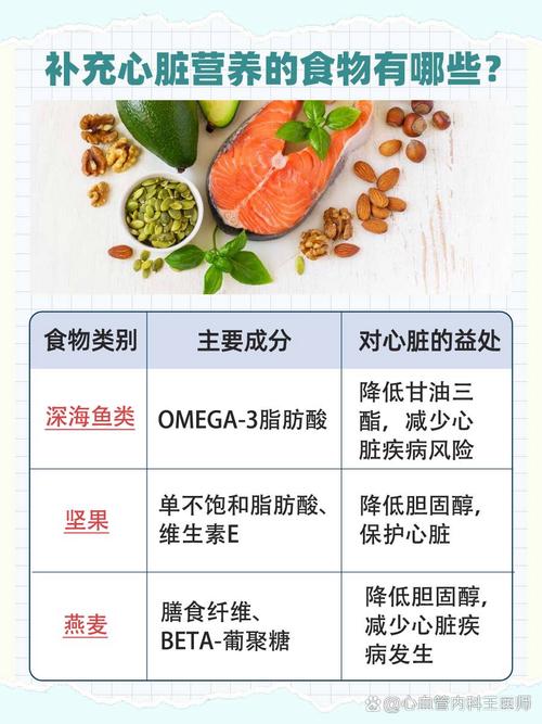 海鲜后心脏不适怎么办？-图2