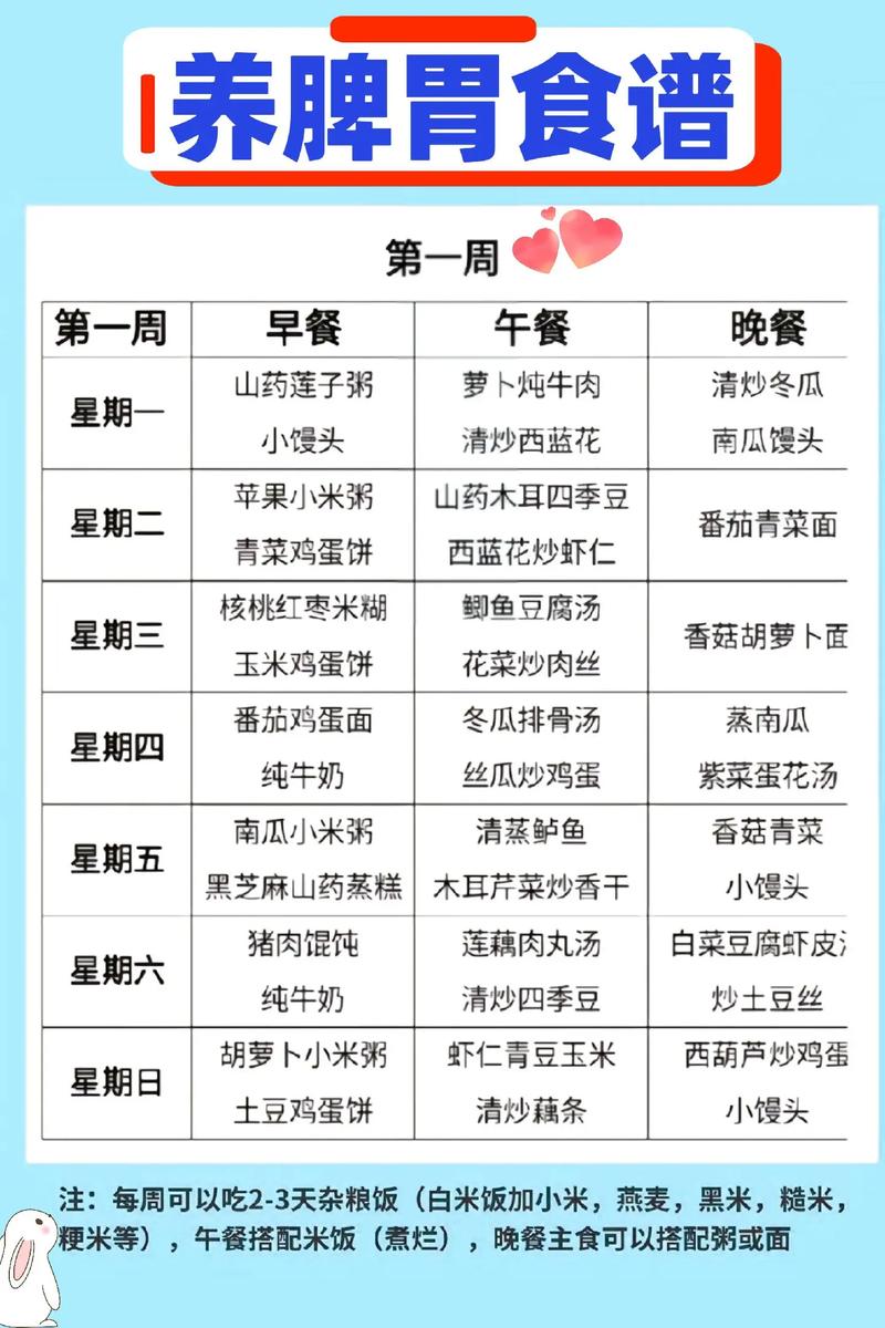 十八个月宝宝营养搭配怎么搭才科学？-图2