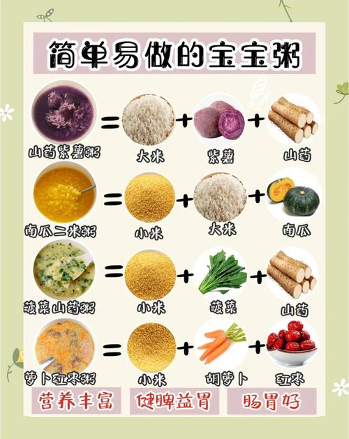 宝宝消化不良,该吃啥食谱好?-图2 宝宝消化不良,该吃啥食谱好?-图2