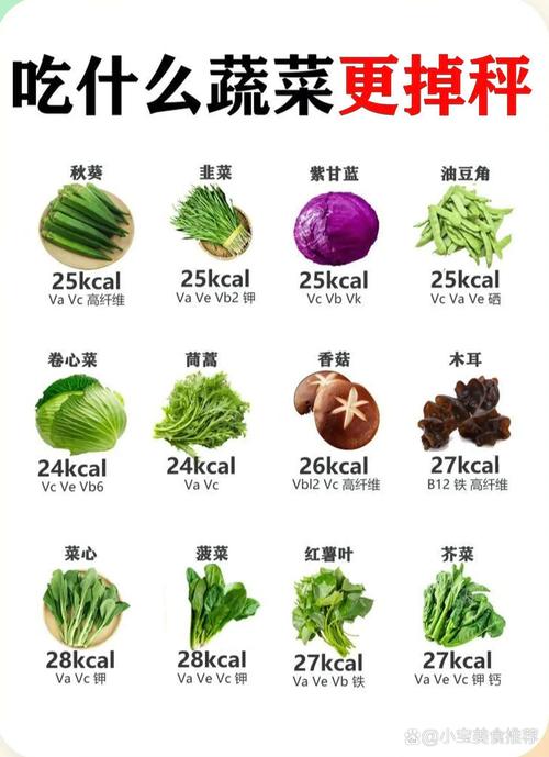 海鲜蔬菜热量高吗？-图2