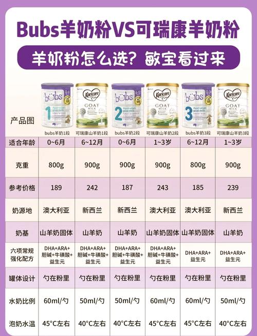 宝宝喝全脂羊奶粉到底好不好？-图1