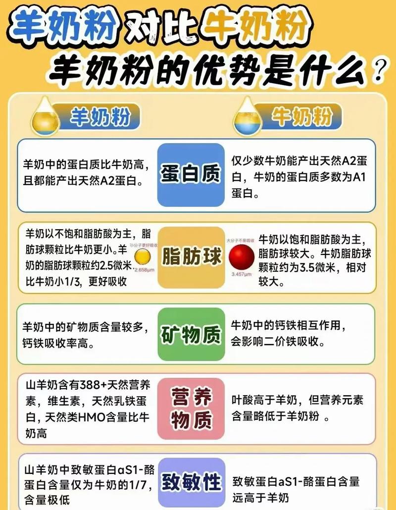 宝宝喝全脂羊奶粉到底好不好？-图2