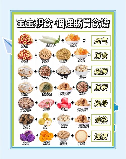 宝宝脾胃不好,适合吃哪些菜?-图1 宝宝脾胃不好,适合吃哪些菜?-图1
